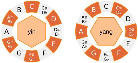 The whole tone scale | The Ethan Hein Blog