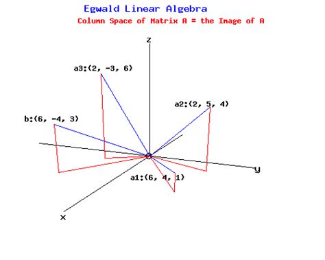 Egwald Mathematics - Linear Algebra: Systems of Linear Equations