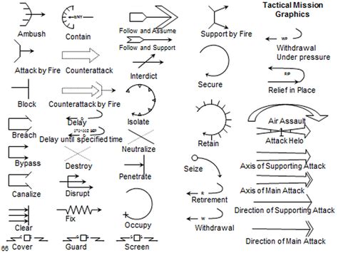 Graphic Control Measure (GCMs)) - WELCOME TO THE HOME OF THE REAPERS