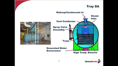 Basic Deaerator Science Revealed-January 2015 - YouTube