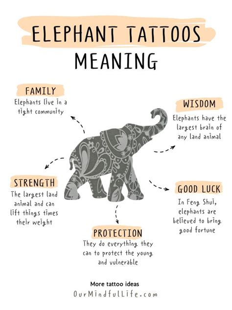 Elephant Family Tattoos