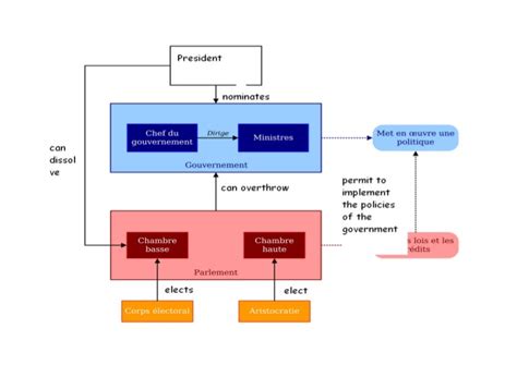 Political_system-France1