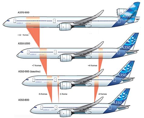 Airbus A350 XWB Aircraft Airliner History Pictures and Facts