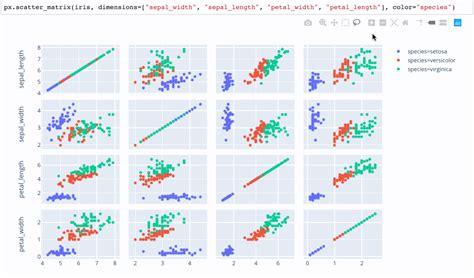 Plotly Dash Bar Chart - Chart Examples