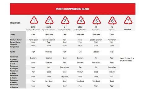 Plastic Resin Comparison Guide - Creative Packaging Solutions