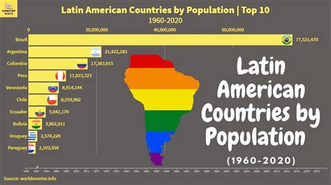 Latin America Countries – Telegraph