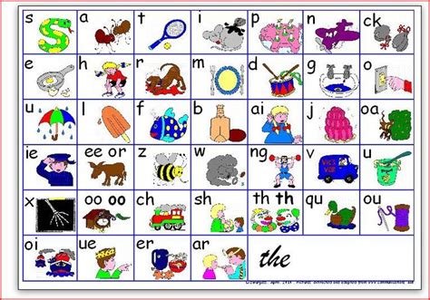 Image result for jolly phonics sounds | Jolly phonics, Jolly phonics ...