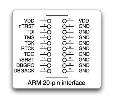 ARM STM32 JTAG - Micromouse Online