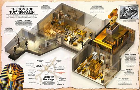 3D Plan of the Tomb of Tutankhamun. By John-Wick (2018) : MapPorn