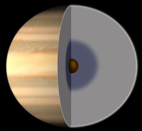 Structure Saturne