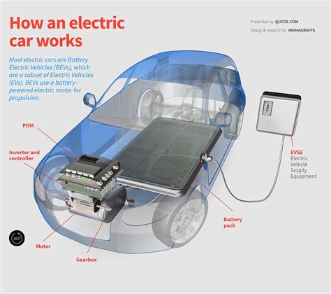 Simple Electric Vehicle Diagram