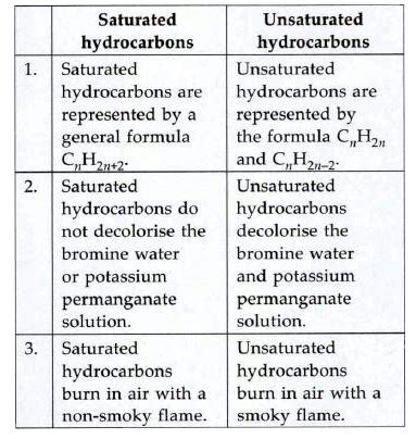 Differentiate Between Saturated And Unsaturated Hydro - vrogue.co