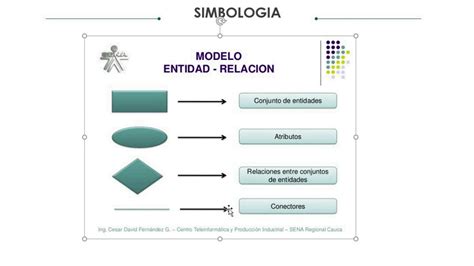 Diagrama Entidad Relacion - YouTube