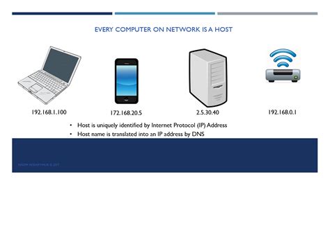 A Programmer's Day: Host, IP Address, and Port Number In Computer Networking, Socket Programing ...