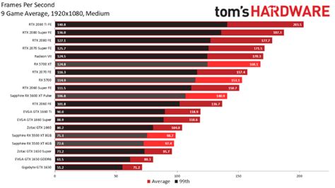 nVidia GPU vs AMD GPU:谁更胜一筹-慧友安控电子（深圳）有限公司