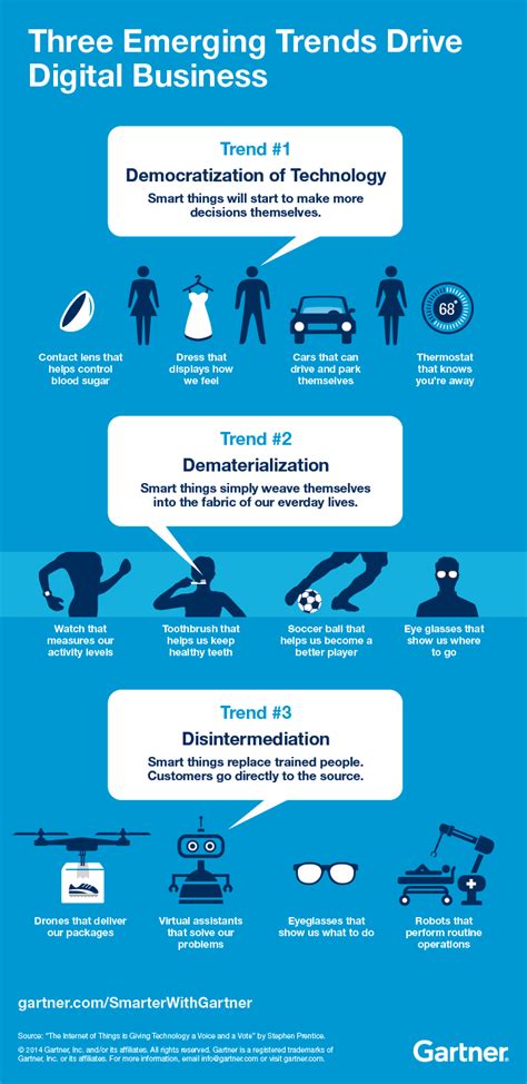 Three Emerging Trends Drive Digital Business