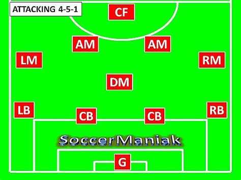 4-5-1 Soccer Formation