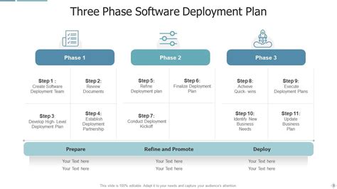 Deployment Plan Powerpoint Ppt Template Bundles | Presentation Graphics | Presentation ...