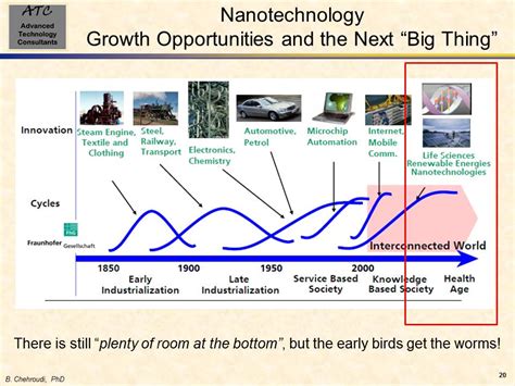 Nanotechnology: Current Status and Future Outlook – Advanced Technology Consultants