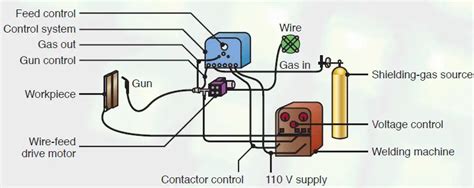 Welding Gas Types Used In Mig Vs Tig (Comprehensive Guide)