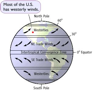 Effect of Atmospheric Circulation on Climate | CK-12 Foundation