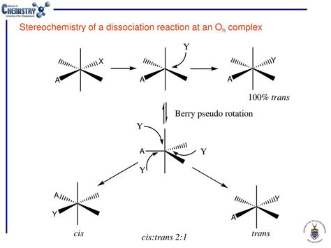 PPT - Reactions of octahedral complexes: the stereochemical consequences PowerPoint Presentation ...