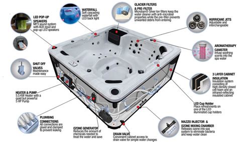 Hot Springs Flash Hot Tub Manual