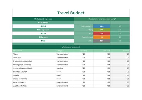 Travel Budget Template for Google Sheets – Free Google Sheets Template ...