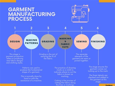 What is Garment Manufacturing?