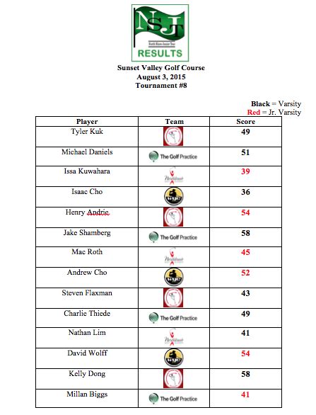 Summer Tournament #8 at Sunset Valley Golf Course - The Golf Practice
