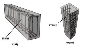 Etriye - Yapı Demiri Fiyatları - Metal Ticareti