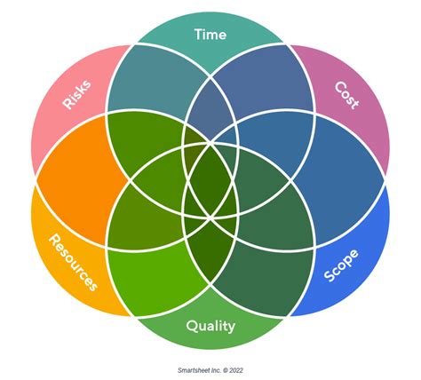 Maximizing Efficiency: The Theory of Constraints 2024