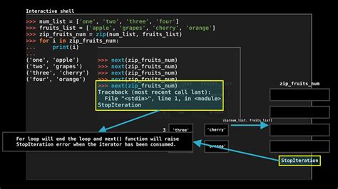 python zip iterator object can't iterate twice over the same data | Animation using Python Manim ...