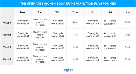 The Ultimate 3-Month Male Body Transformation Plan – How to Go Healthy