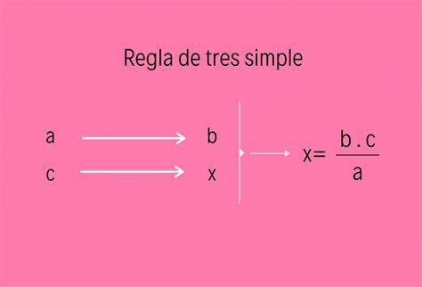 Regla de tres simple directa e inversa, descubre todo lo que necesitas ...