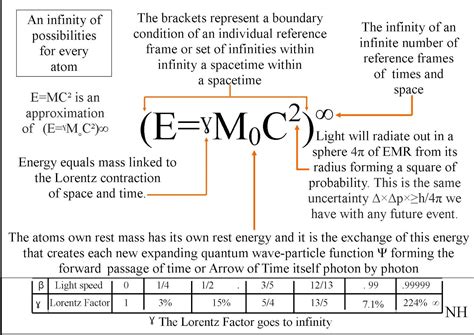 Pin on Theories and Formulae