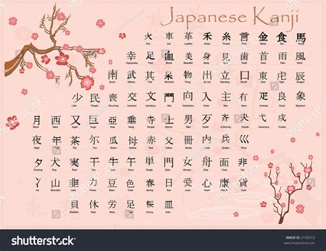 Japanese Kanji Meanings Vector: เวกเตอร์สต็อก (ปลอดค่าลิขสิทธิ์) 3199312 | Shutterstock