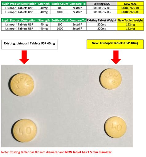 Important Notice - Lisinopril 40mg - Lupin Pharmaceuticals, Inc.