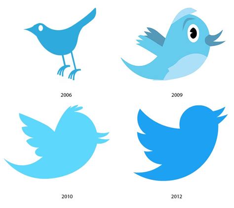 Twitter Logo History