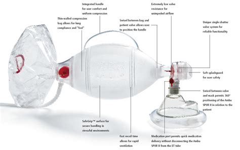 Bag Valve Mask (BVM) - FirefighterMedic