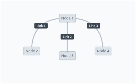 Collection of Diagrams to Use in Your React App for Effective Data Visualization - DEV Community