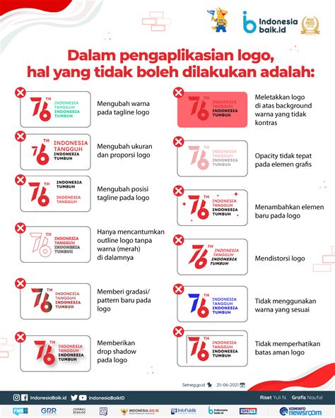 Panduan Penggunaan Logo Kemerdekaan RI ke-76 | Indonesia Baik