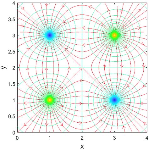 Representation of the electric field and the equipotential lines of an... | Download Scientific ...