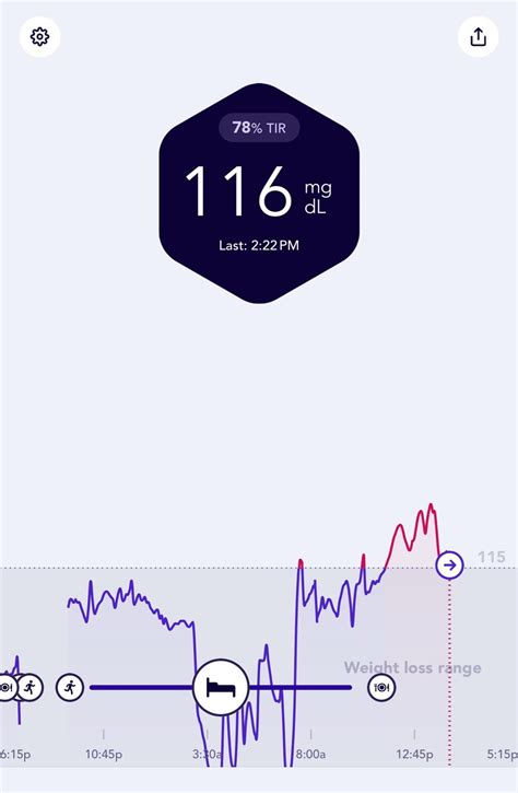 New sensor causing very high variability : r/signos_cgm