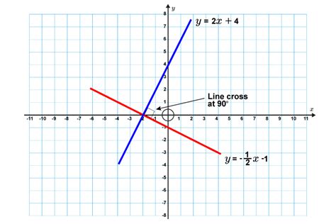 How can you remember that 2 lines are perpendicular