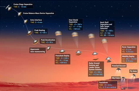 Everything you need to know about Perseverance Rover landing - SPACE ...