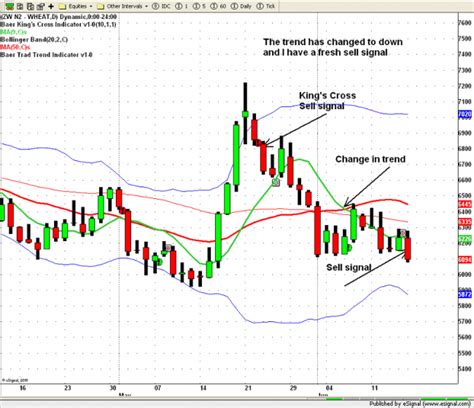 Cme futures trading strategy charts and forex broker registration