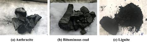 Three different types of coal. | Download Scientific Diagram