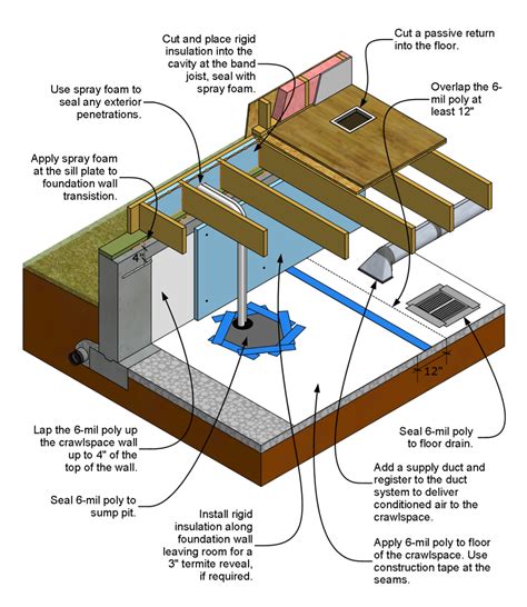 Rigid Foam Board Insulation for Existing Band Joists | Building America ...