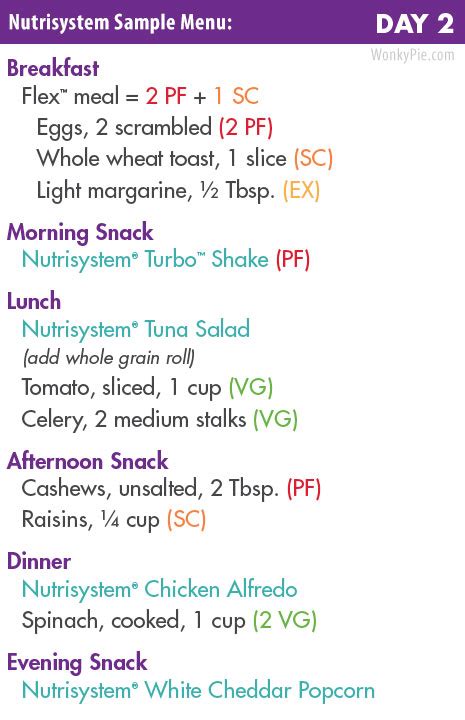 Nutrisystem Food: 25 Best Meals, Food Lists + Sample Menu